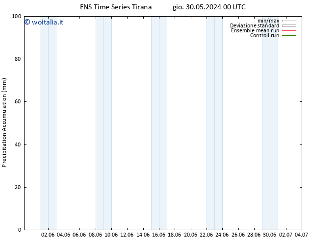 Precipitation accum. GEFS TS gio 06.06.2024 00 UTC