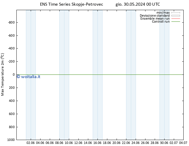Temp. massima (2m) GEFS TS gio 30.05.2024 06 UTC