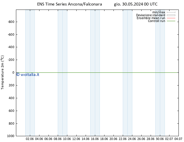 Temperatura (2m) GEFS TS mer 12.06.2024 00 UTC