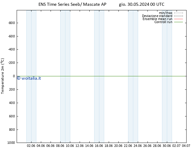 Temperatura (2m) GEFS TS dom 02.06.2024 00 UTC