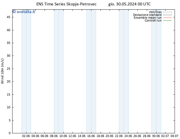 Vento 10 m GEFS TS dom 02.06.2024 00 UTC