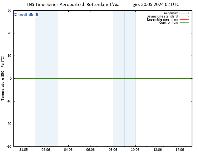 Temp. 850 hPa GEFS TS mar 04.06.2024 14 UTC