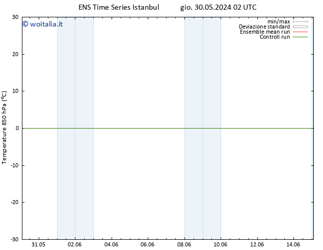 Temp. 850 hPa GEFS TS gio 06.06.2024 02 UTC