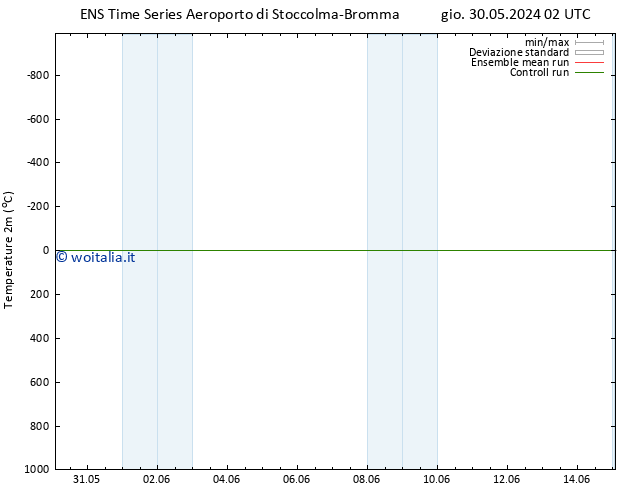 Temperatura (2m) GEFS TS mar 11.06.2024 02 UTC