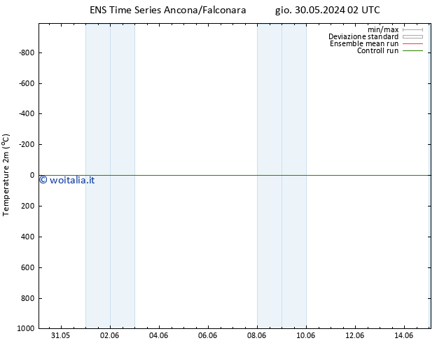 Temperatura (2m) GEFS TS gio 30.05.2024 02 UTC