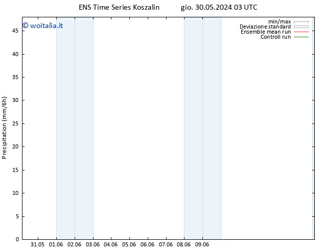 Precipitazione GEFS TS gio 06.06.2024 09 UTC