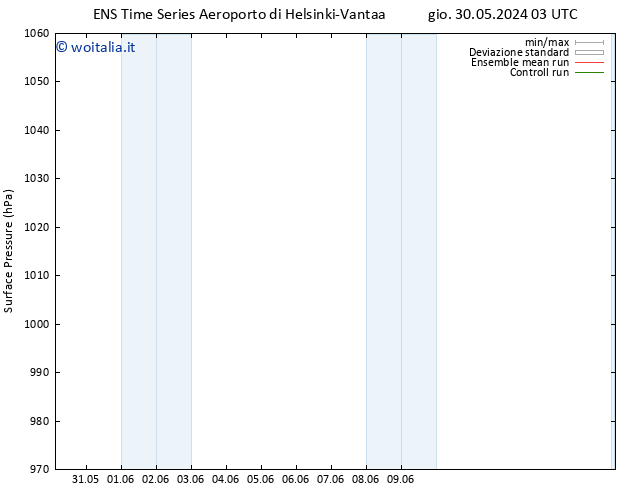 Pressione al suolo GEFS TS gio 30.05.2024 15 UTC