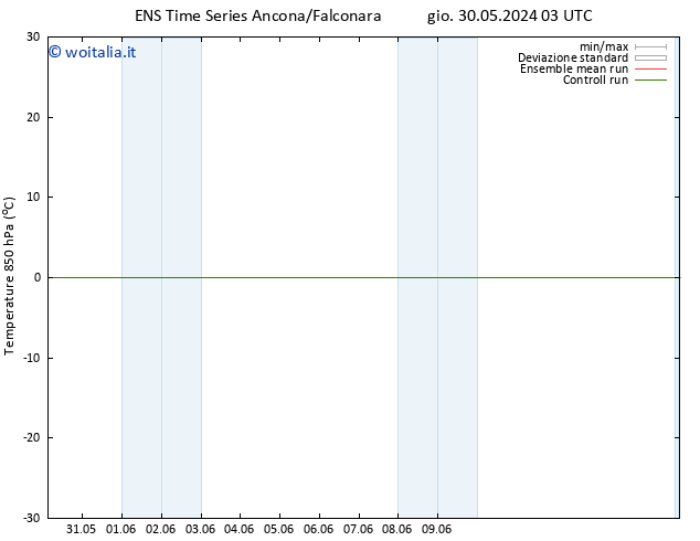 Temp. 850 hPa GEFS TS mar 04.06.2024 15 UTC
