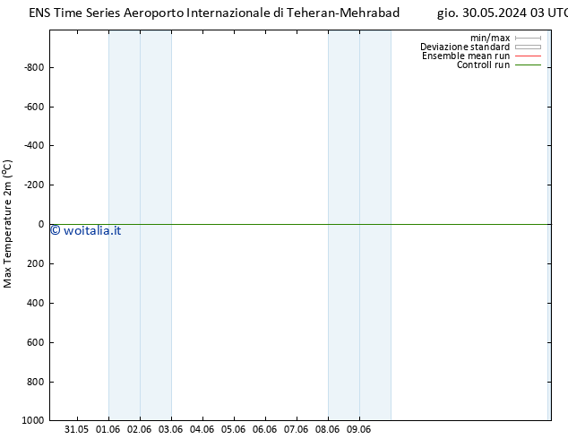 Temp. massima (2m) GEFS TS mar 04.06.2024 15 UTC
