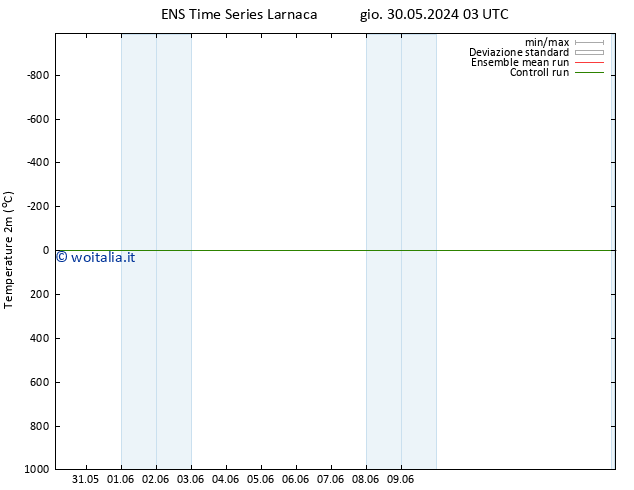 Temperatura (2m) GEFS TS mer 05.06.2024 09 UTC