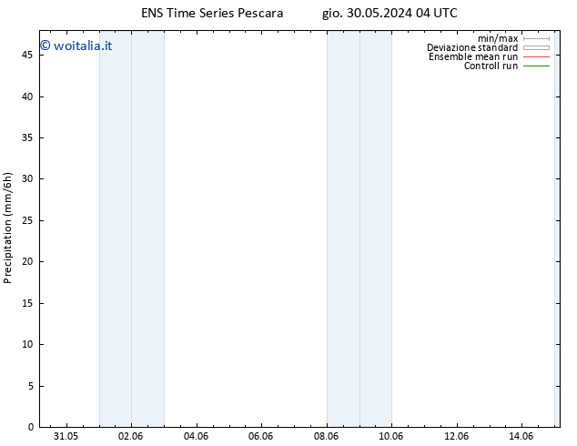 Precipitazione GEFS TS dom 09.06.2024 04 UTC