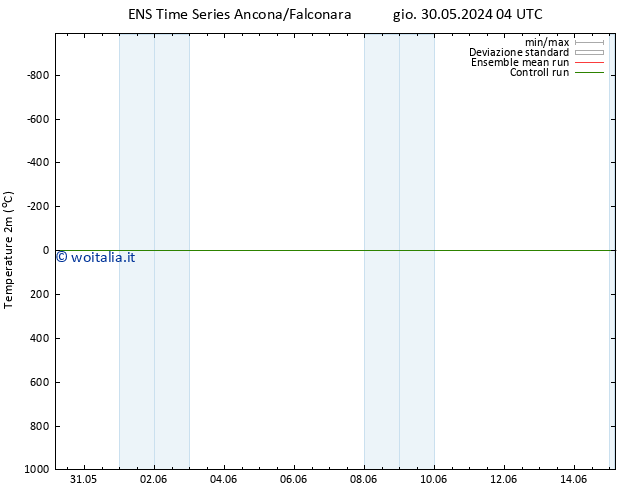 Temperatura (2m) GEFS TS sab 01.06.2024 10 UTC