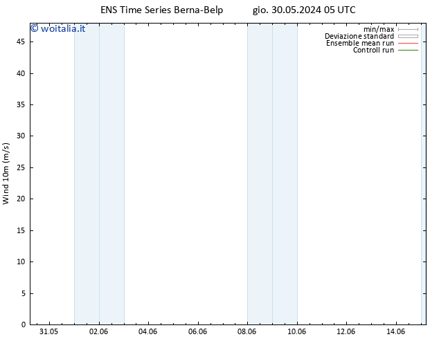 Vento 10 m GEFS TS mar 04.06.2024 11 UTC