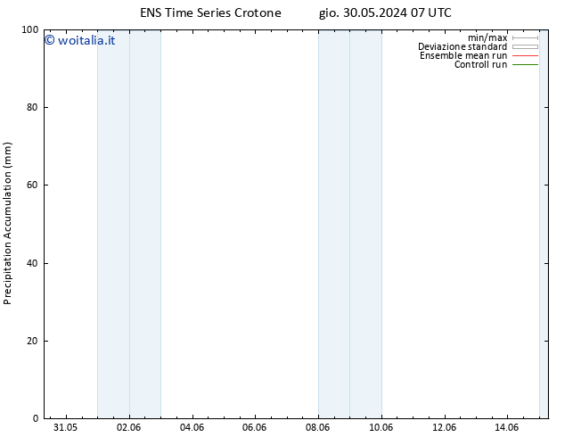 Precipitation accum. GEFS TS dom 02.06.2024 07 UTC