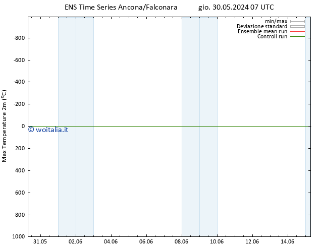 Temp. massima (2m) GEFS TS mer 12.06.2024 19 UTC