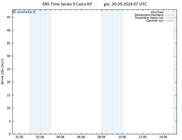 Vento 10 m GEFS TS ven 14.06.2024 19 UTC