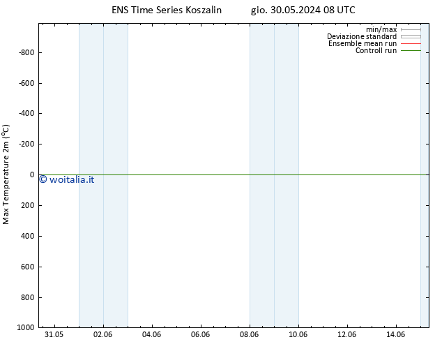 Temp. massima (2m) GEFS TS gio 30.05.2024 08 UTC