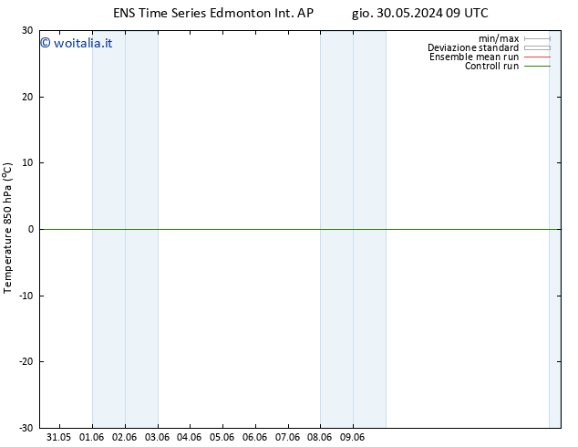 Temp. 850 hPa GEFS TS gio 30.05.2024 09 UTC