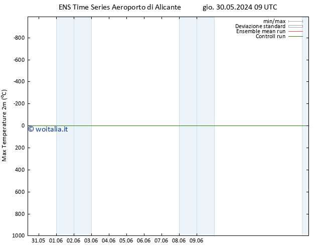 Temp. massima (2m) GEFS TS gio 30.05.2024 21 UTC