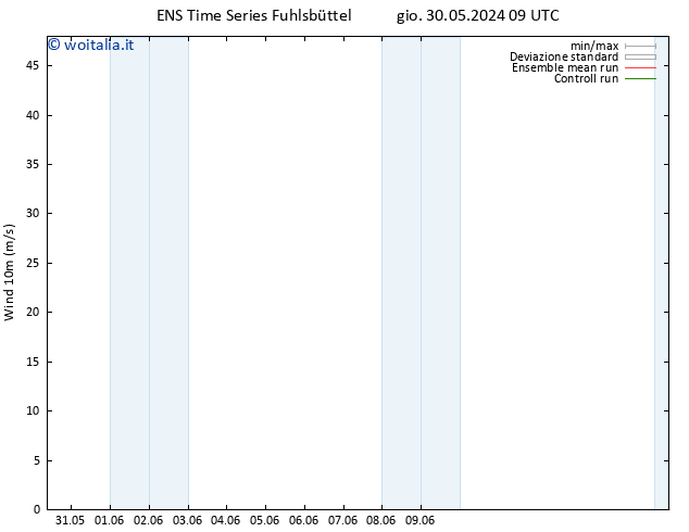 Vento 10 m GEFS TS ven 31.05.2024 09 UTC