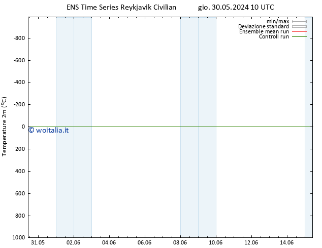 Temperatura (2m) GEFS TS gio 06.06.2024 16 UTC