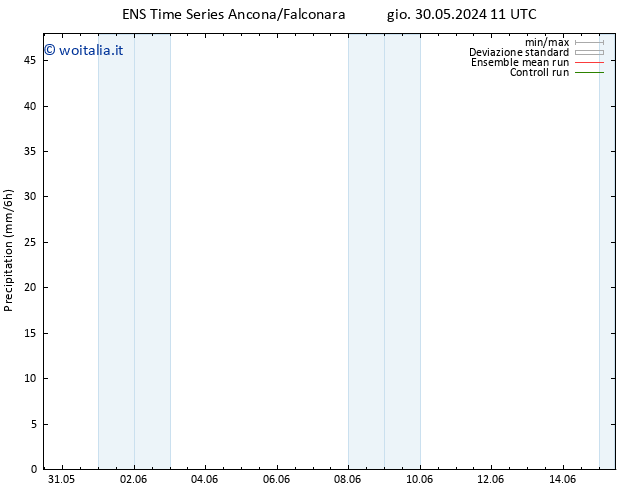 Precipitazione GEFS TS ven 31.05.2024 11 UTC