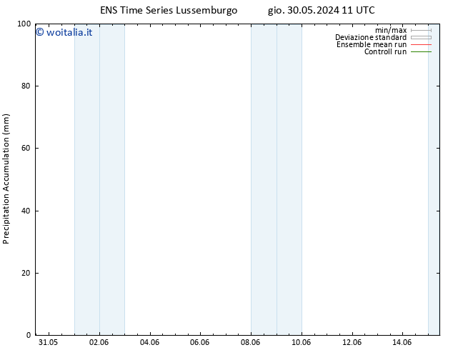 Precipitation accum. GEFS TS mar 11.06.2024 11 UTC