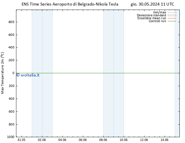 Temp. massima (2m) GEFS TS mar 11.06.2024 11 UTC