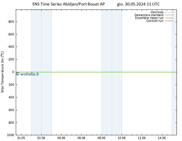 Temp. massima (2m) GEFS TS sab 01.06.2024 23 UTC