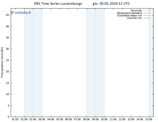 Precipitazione GEFS TS gio 06.06.2024 18 UTC