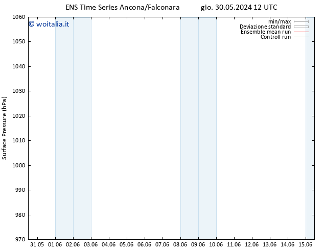 Pressione al suolo GEFS TS dom 09.06.2024 12 UTC