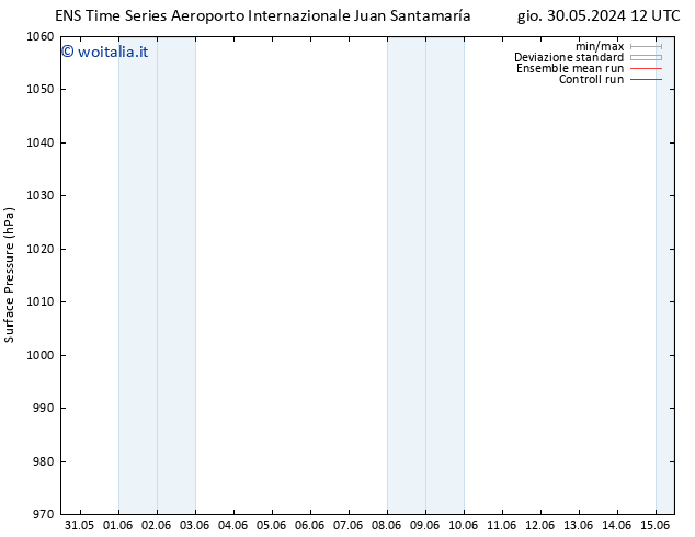 Pressione al suolo GEFS TS gio 30.05.2024 18 UTC