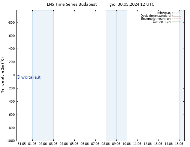 Temperatura (2m) GEFS TS sab 01.06.2024 06 UTC