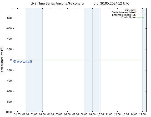Temperatura (2m) GEFS TS gio 30.05.2024 18 UTC