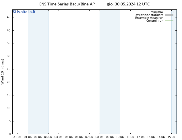 Vento 10 m GEFS TS mer 05.06.2024 00 UTC