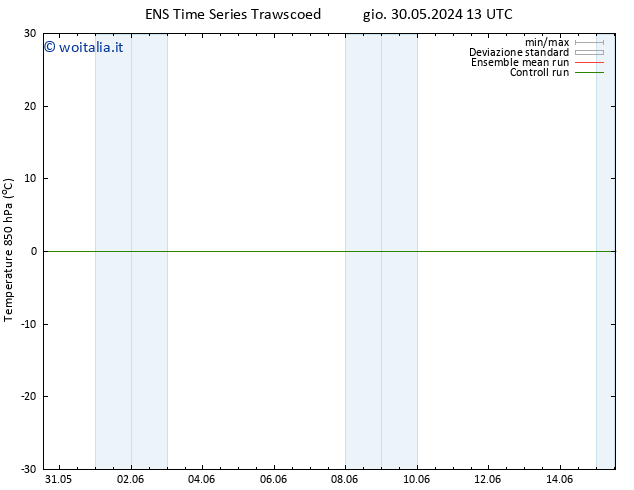 Temp. 850 hPa GEFS TS ven 31.05.2024 13 UTC