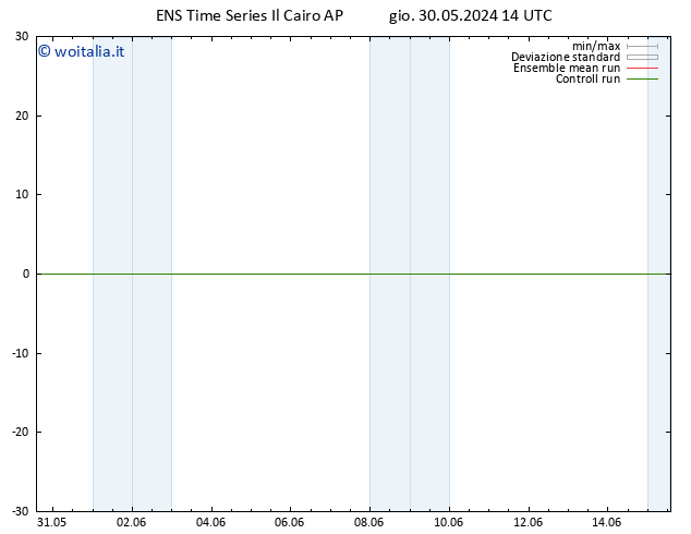 Height 500 hPa GEFS TS gio 30.05.2024 14 UTC