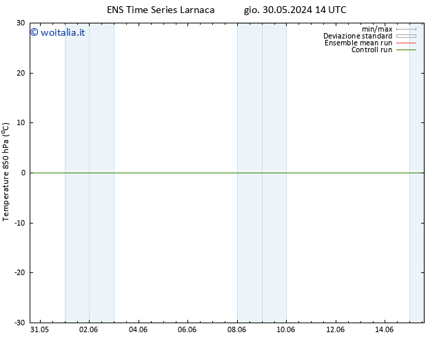 Temp. 850 hPa GEFS TS ven 31.05.2024 20 UTC