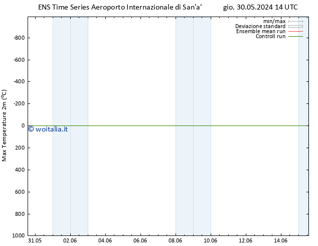 Temp. massima (2m) GEFS TS dom 02.06.2024 14 UTC