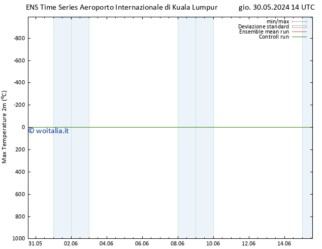 Temp. massima (2m) GEFS TS dom 02.06.2024 14 UTC