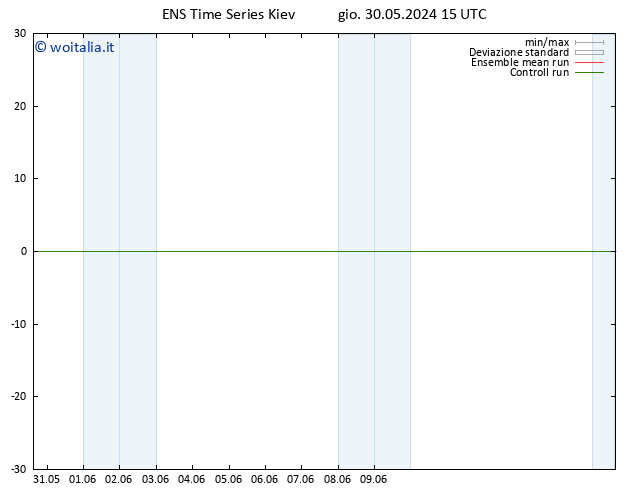 Height 500 hPa GEFS TS ven 31.05.2024 15 UTC