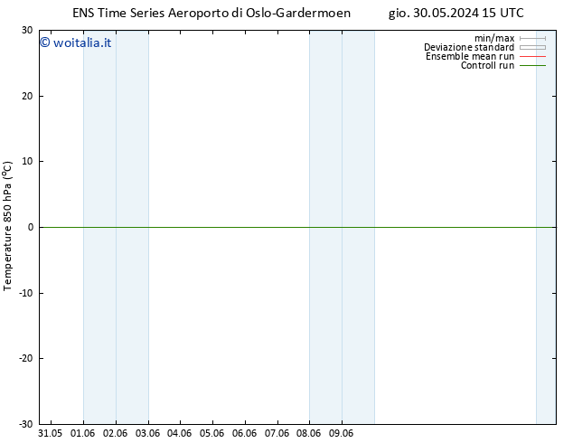 Temp. 850 hPa GEFS TS mer 05.06.2024 09 UTC