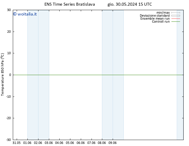 Temp. 850 hPa GEFS TS ven 31.05.2024 15 UTC