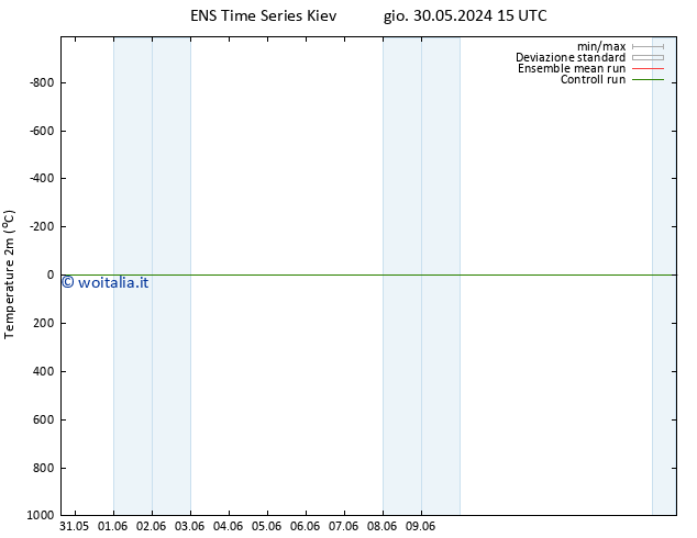 Temperatura (2m) GEFS TS gio 13.06.2024 03 UTC