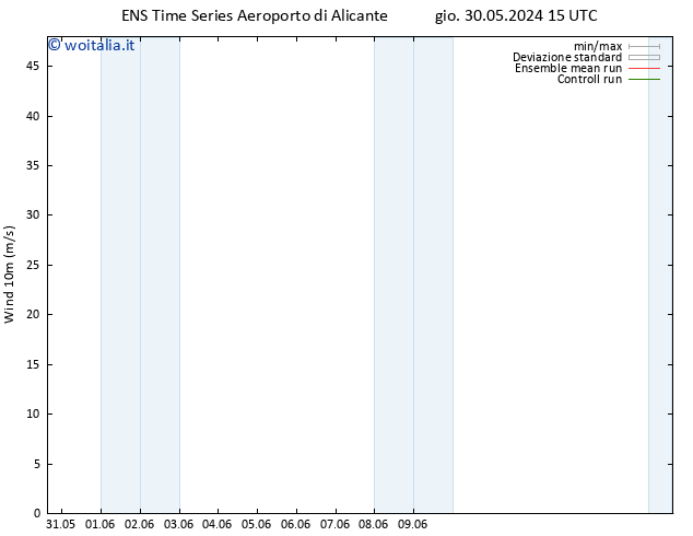 Vento 10 m GEFS TS gio 30.05.2024 15 UTC