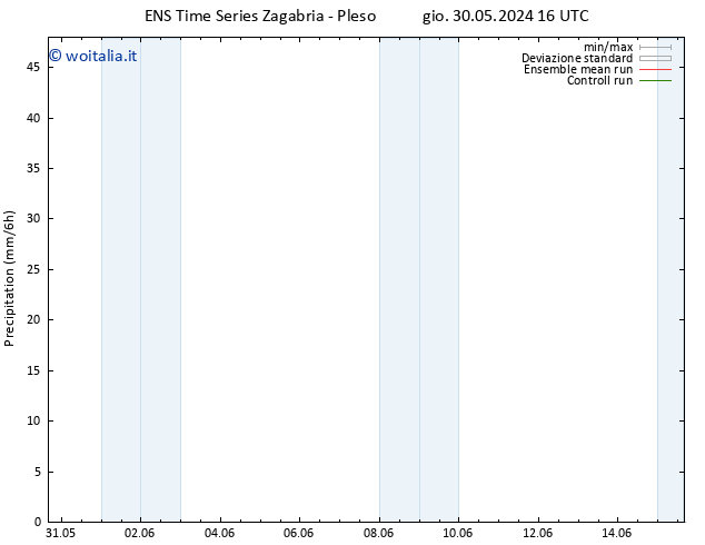 Precipitazione GEFS TS ven 14.06.2024 16 UTC