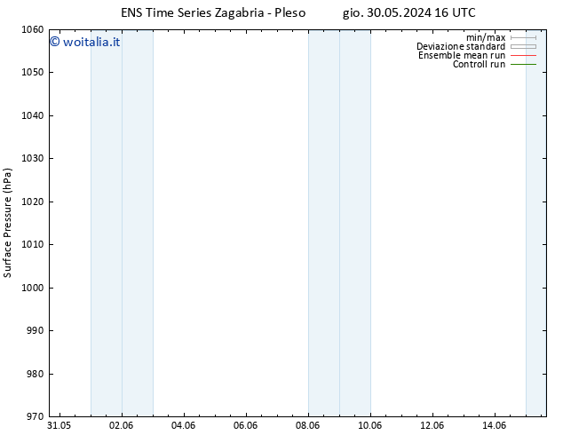 Pressione al suolo GEFS TS ven 07.06.2024 16 UTC