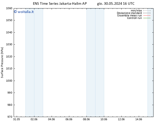 Pressione al suolo GEFS TS ven 14.06.2024 04 UTC