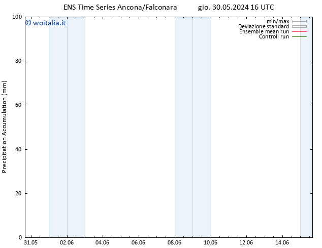 Precipitation accum. GEFS TS dom 02.06.2024 16 UTC