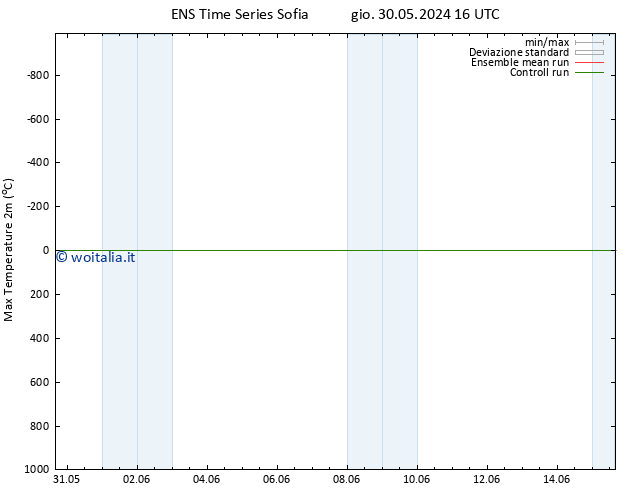 Temp. massima (2m) GEFS TS sab 08.06.2024 04 UTC